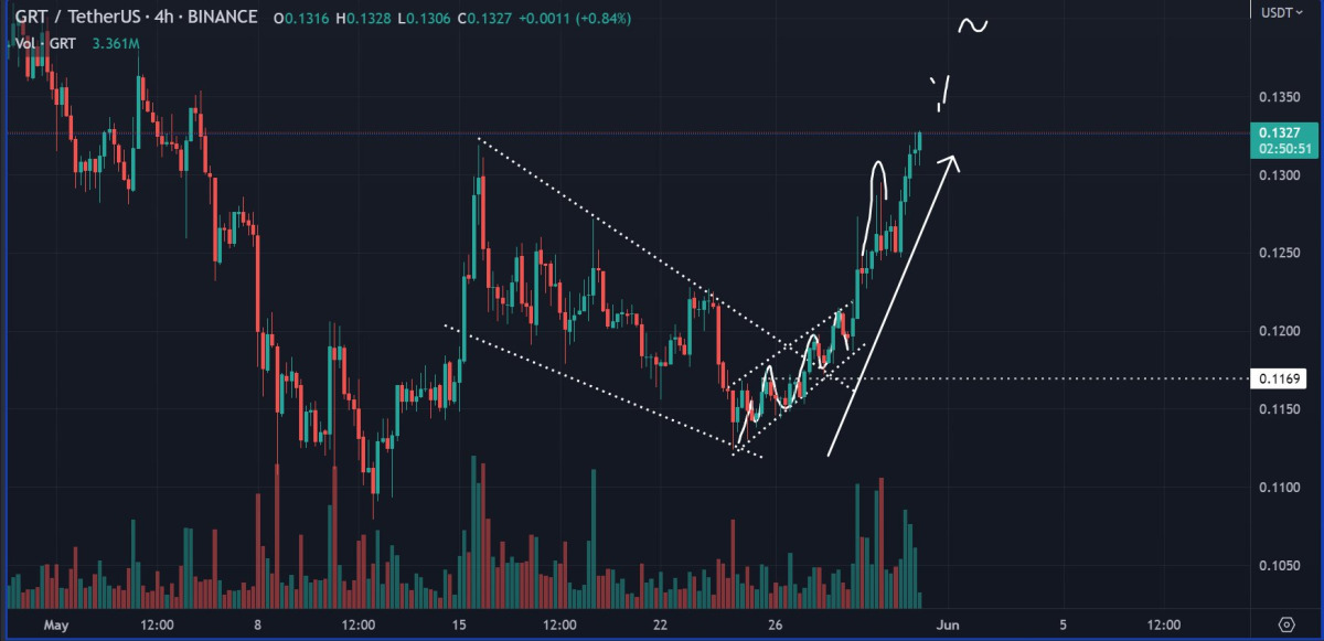 BTC Piyasası: Bitcoin Tabanlarını Bilen İsim: 2 Altcoin Patlamanın Eşiğinde! 3