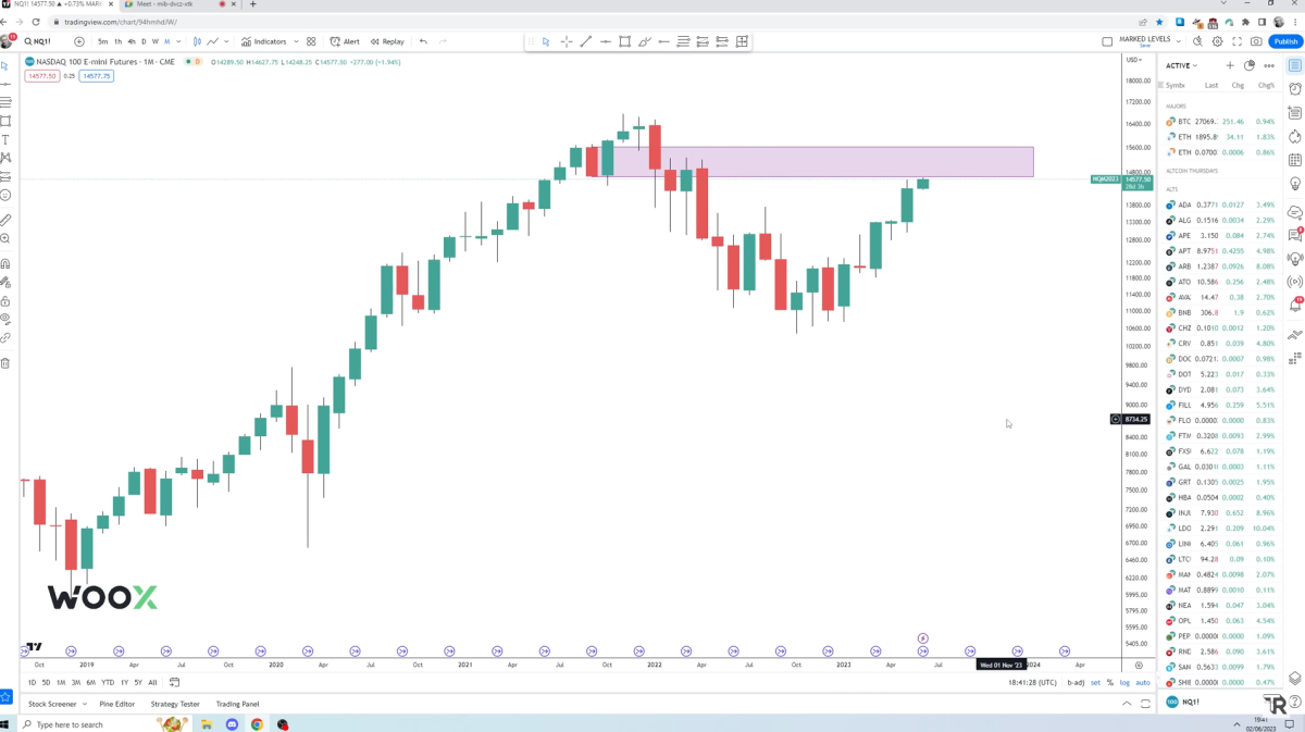 BTC Piyasası: Bitcoin Tabanlarını Öngören Analist, Bu Altcoinleri Sattı! 2