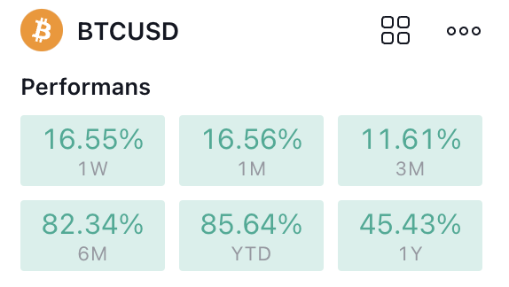 BTC Piyasası: Bitcoin, Terra Çöküşü Öncesindeki Günlerine Yakın! 1