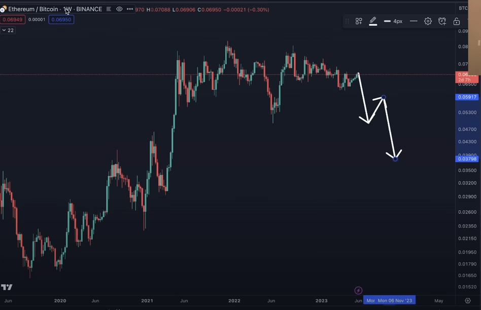 BTC Piyasası: Bitcoin Ustası, Çöküşte Toplanacak Altcoinleri Açıkladı! 2