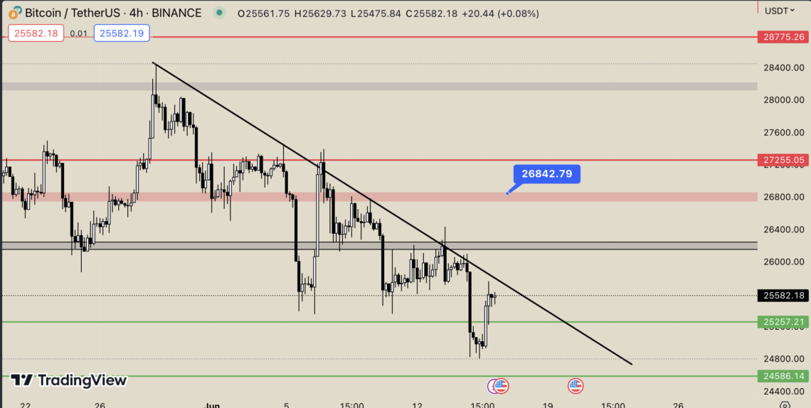 BTC Piyasası: Bitcoin’den (BTC) ETF Atağı! 1