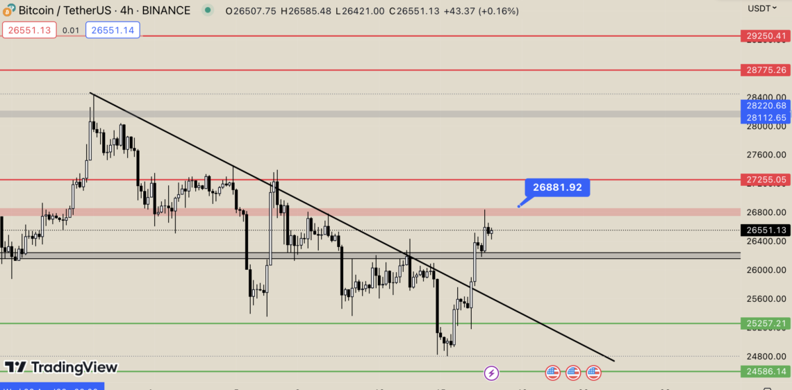 BTC Piyasası: Bitcoin’den (BTC) Zıt Köşe 1