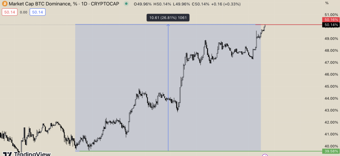 BTC Piyasası: Bitcoin’in (BTC) Yürüyüşü Altcoin’leri Eziyor! 1