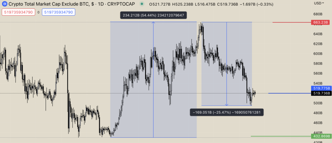 BTC Piyasası: Bitcoin’in (BTC) Yürüyüşü Altcoin’leri Eziyor! 2