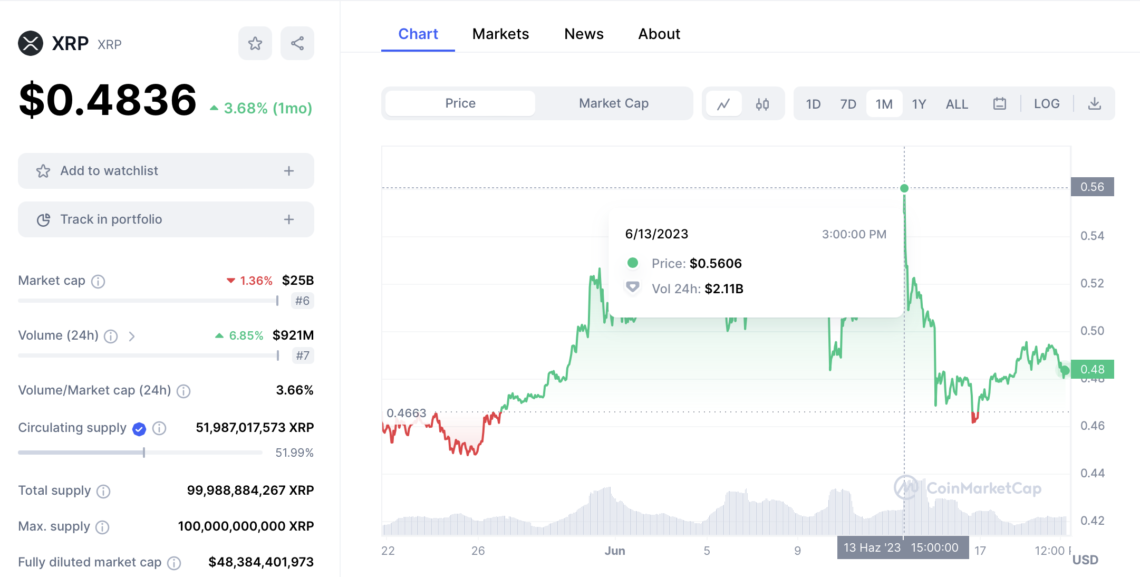 BTC Piyasası: Bitcoin’in (BTC) Yürüyüşü Altcoin’leri Eziyor! 4