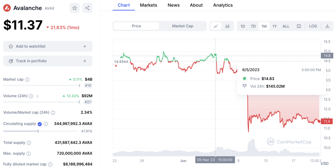 BTC Piyasası: Bitcoin’in (BTC) Yürüyüşü Altcoin’leri Eziyor! 6