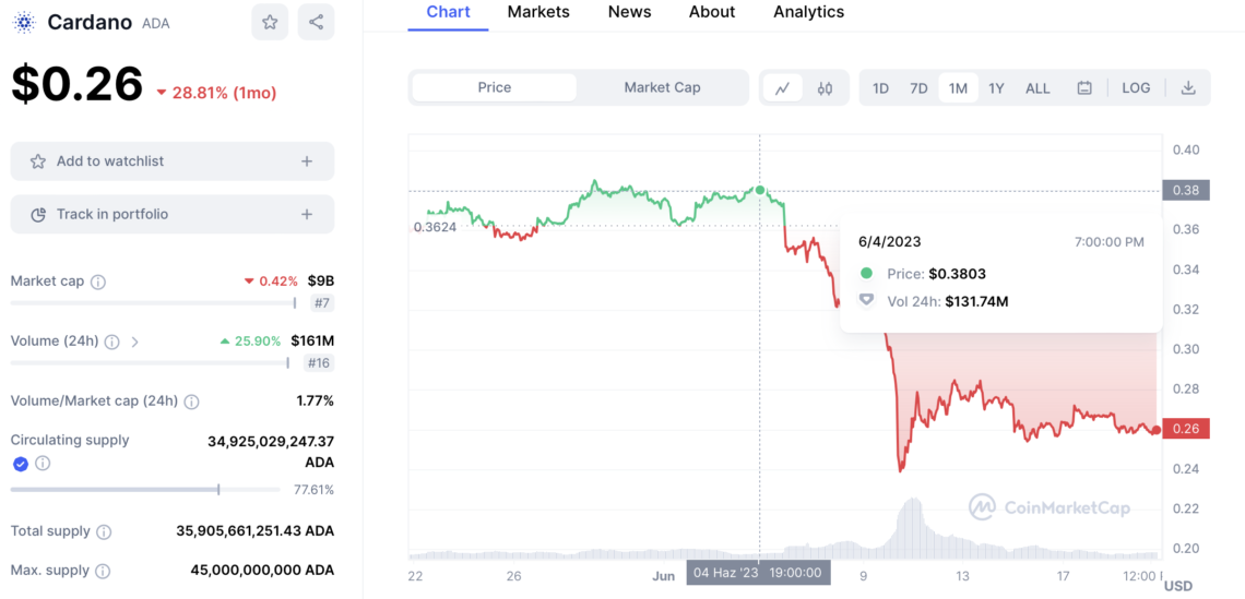 BTC Piyasası: Bitcoin’in (BTC) Yürüyüşü Altcoin’leri Eziyor! 8