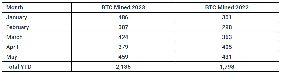 Ulaş Utku Bozdoğan: Bitfarms, Bu Kripto Paranın Yüzde 90’ını Sattı! 1