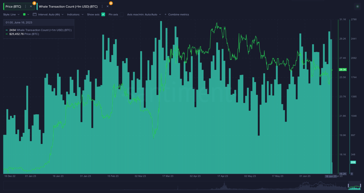 BTC Piyasası: BlackRock ETF Haberi Ne Kadar Tesirli? Santiment Cevapladı… 3