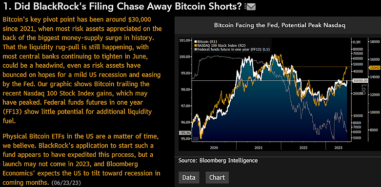 BTC Piyasası: Bloomberg Analisti, Bitcoin Rallisi Görüyor! Fakat… 1