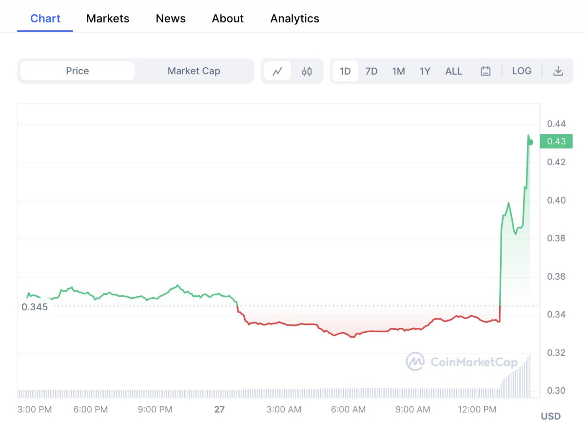 BTC Piyasası: BLUR Boşaltan Balinalar Bu 6 Altcoinden Alıyor! 1