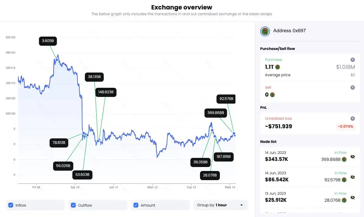 Ulaş Utku Bozdoğan: BLUR Satan Balinalar, Bu 6 Altcoin’den Alıyor! 2