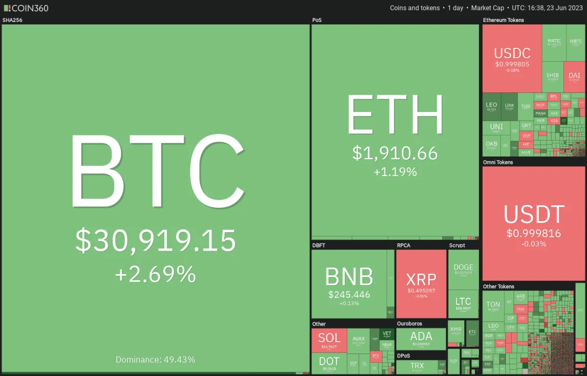 BTC Piyasası: BNB, DOGE, BTC ve Bu 7 Altcoin İçin Trade Seviyeleri! 1