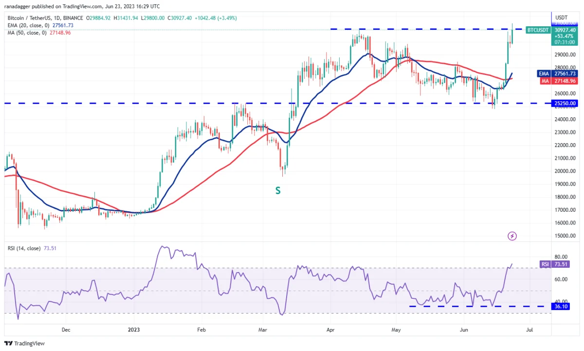 BTC Piyasası: BNB, DOGE, BTC ve Bu 7 Altcoin İçin Trade Seviyeleri! 2