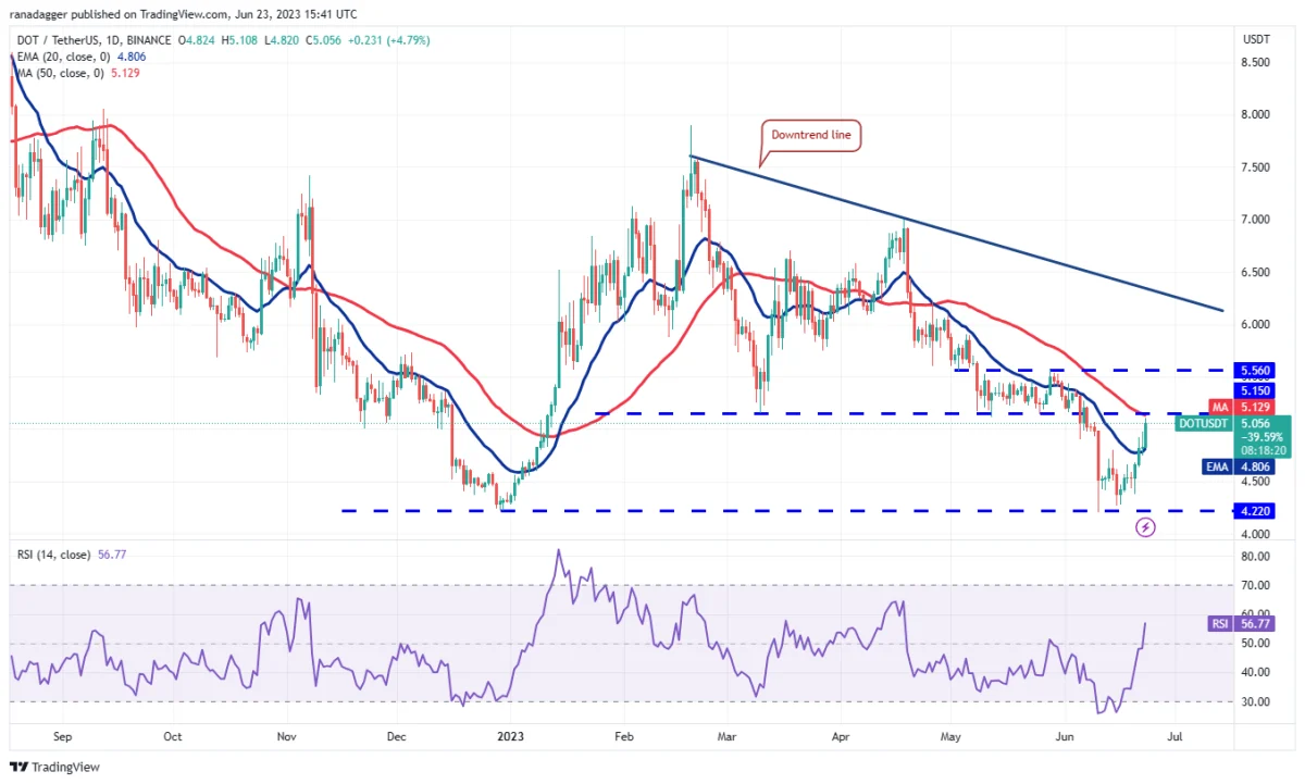 BTC Piyasası: BNB, DOGE, BTC ve Bu 7 Altcoin İçin Trade Seviyeleri! 11