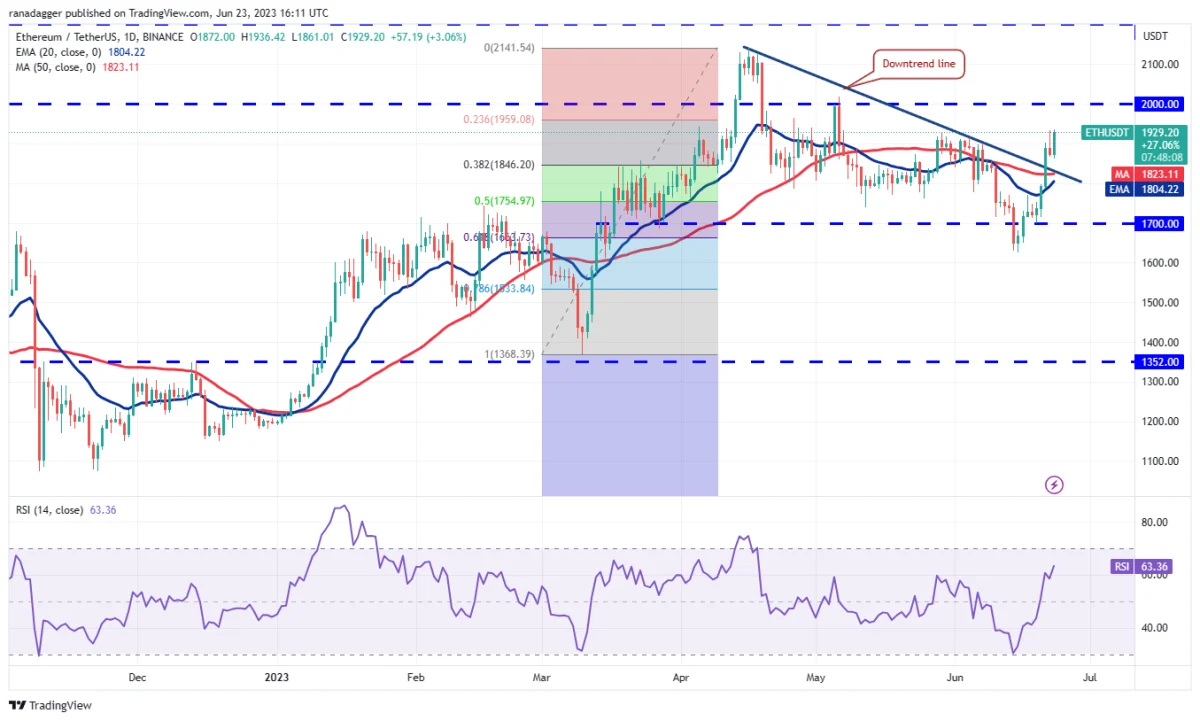 BTC Piyasası: BNB, DOGE, BTC ve Bu 7 Altcoin İçin Trade Seviyeleri! 3