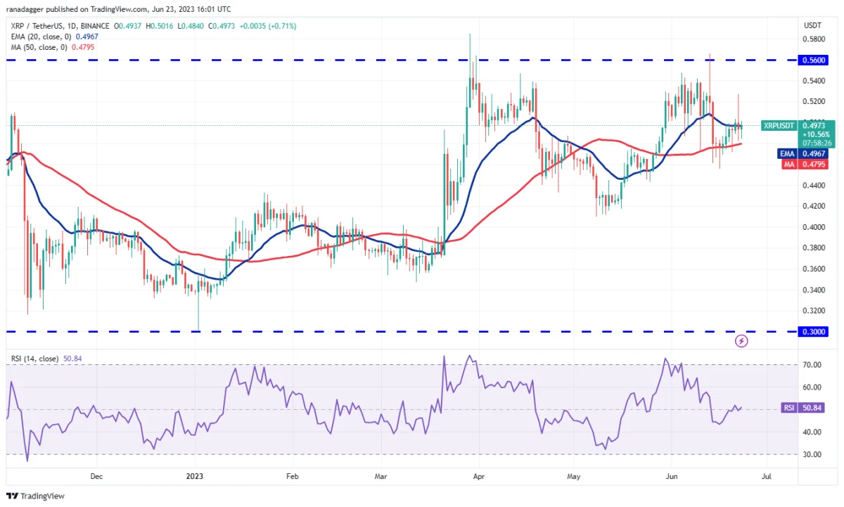 BTC Piyasası: BNB, DOGE, BTC ve Bu 7 Altcoin İçin Trade Seviyeleri! 5