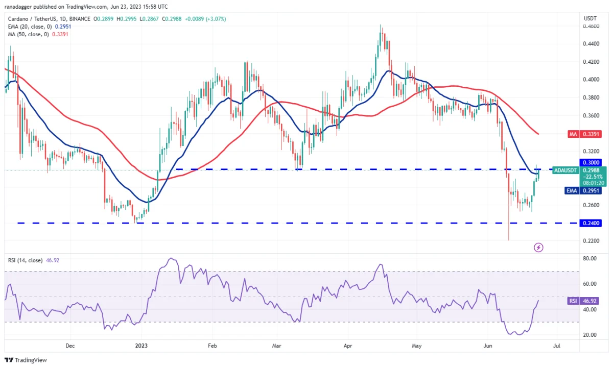 BTC Piyasası: BNB, DOGE, BTC ve Bu 7 Altcoin İçin Trade Seviyeleri! 6