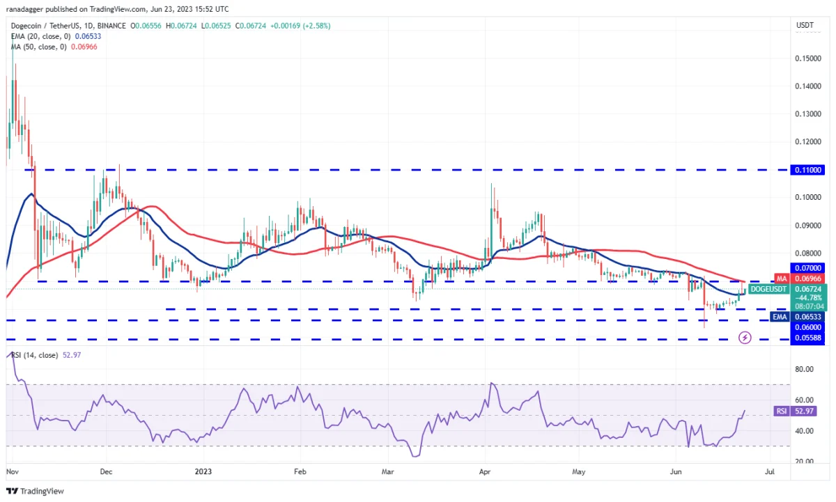 BTC Piyasası: BNB, DOGE, BTC ve Bu 7 Altcoin İçin Trade Seviyeleri! 7