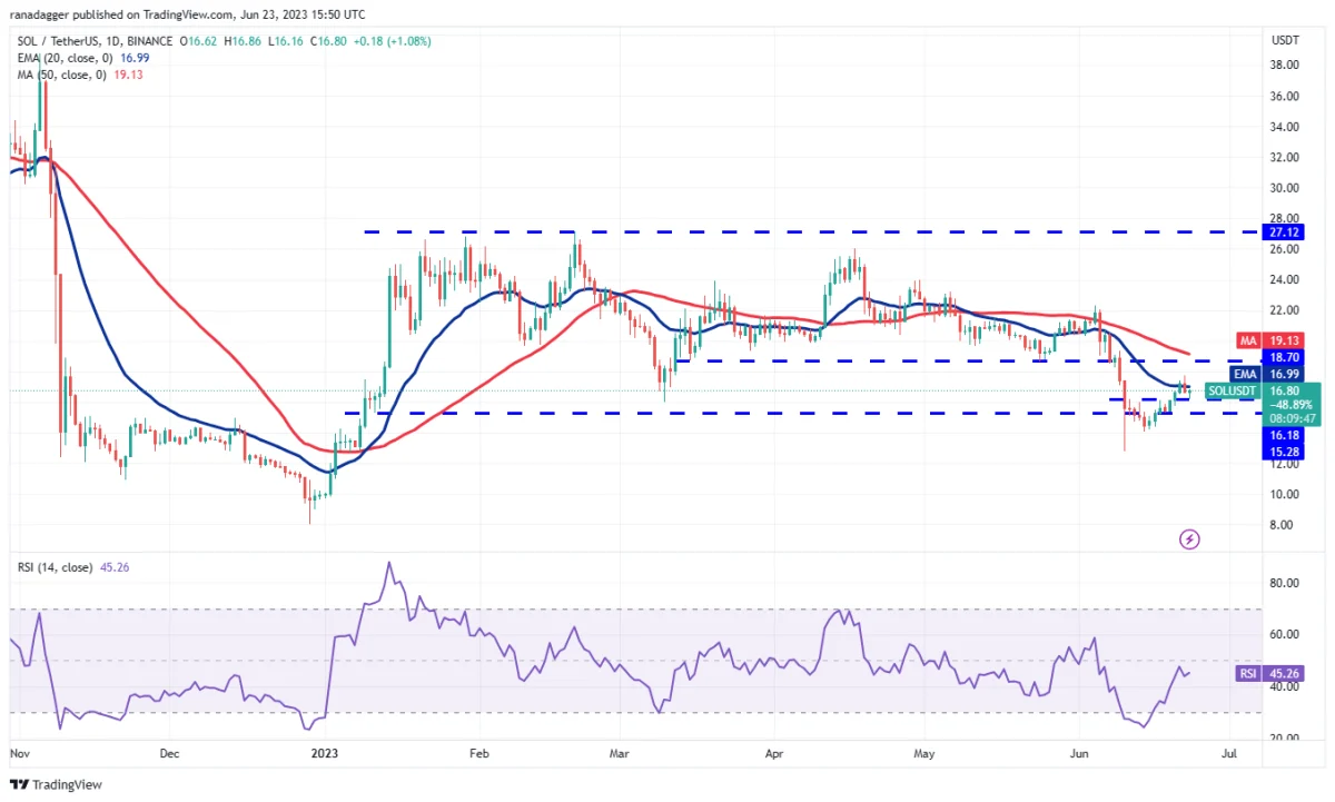 BTC Piyasası: BNB, DOGE, BTC ve Bu 7 Altcoin İçin Trade Seviyeleri! 8