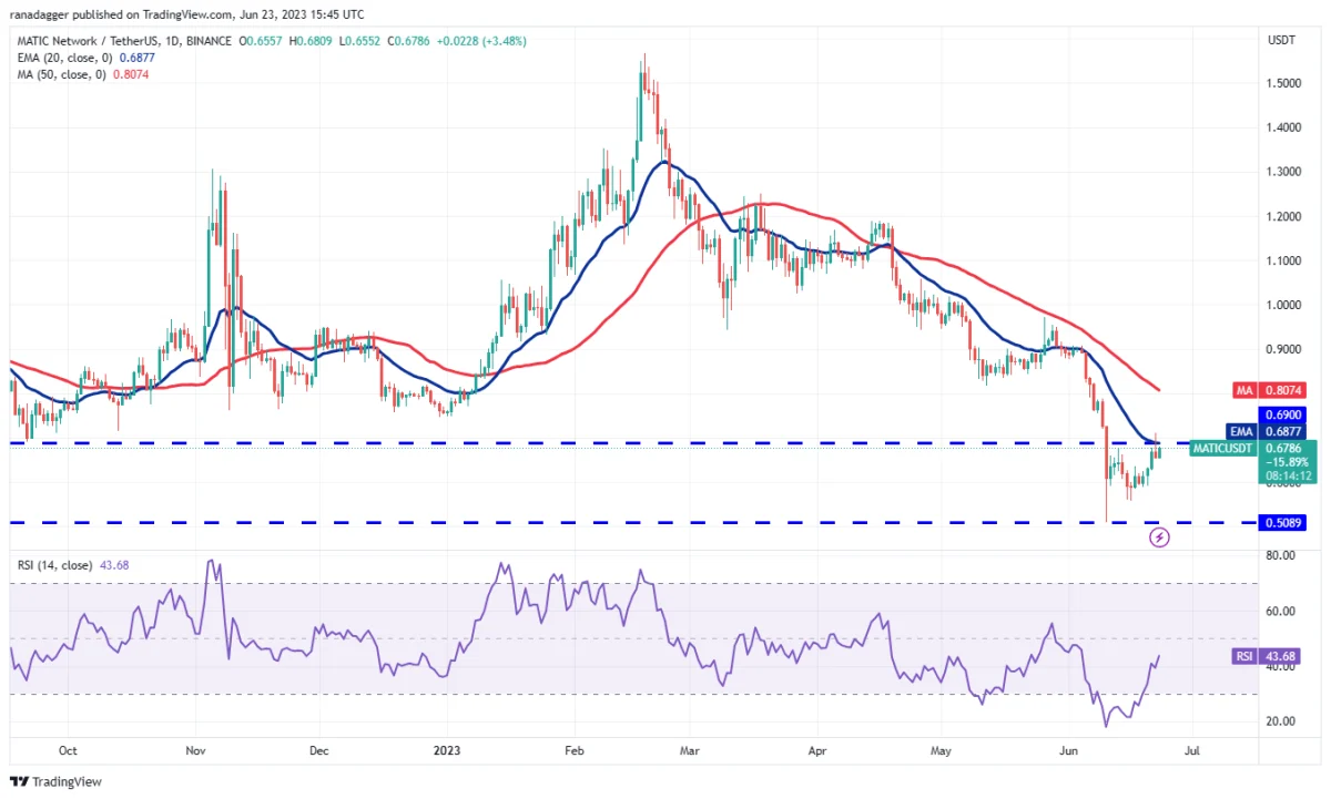 BTC Piyasası: BNB, DOGE, BTC ve Bu 7 Altcoin İçin Trade Seviyeleri! 9