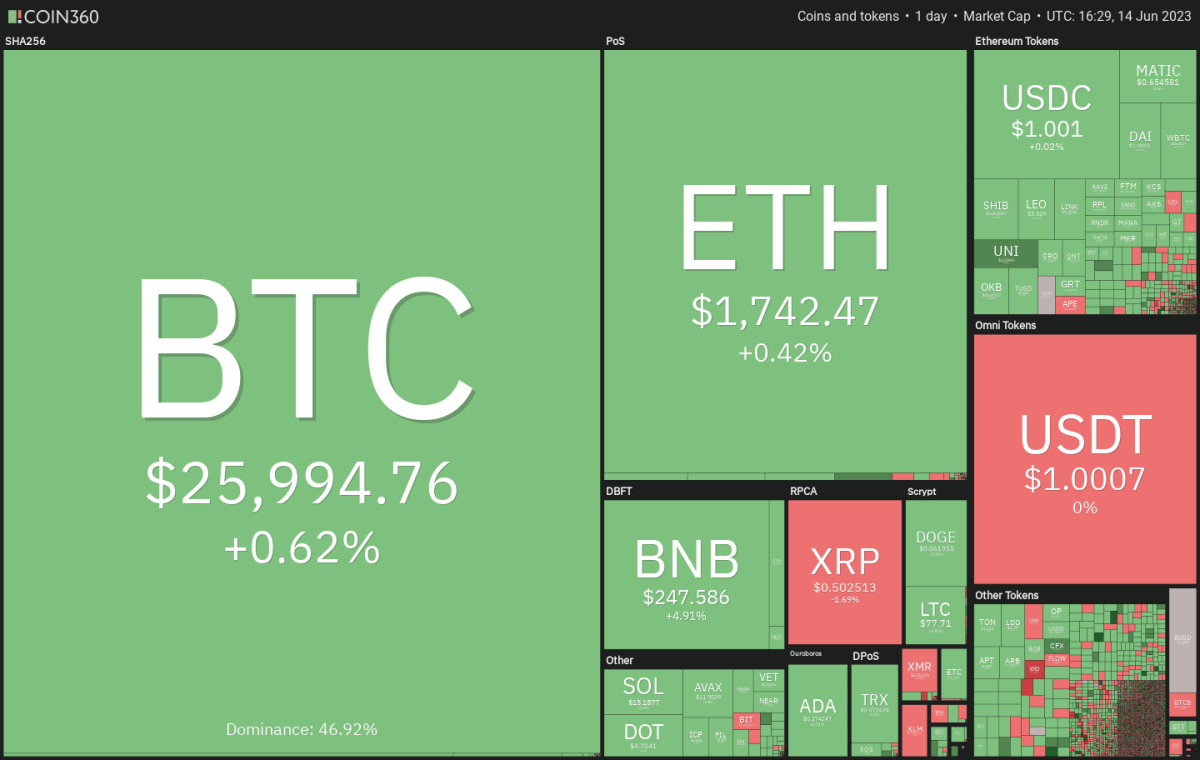 Ulaş Utku Bozdoğan: BNB, XRP, BTC ve Bu 7 Altcoin İçin Al-Sat Seviyeleri! 1