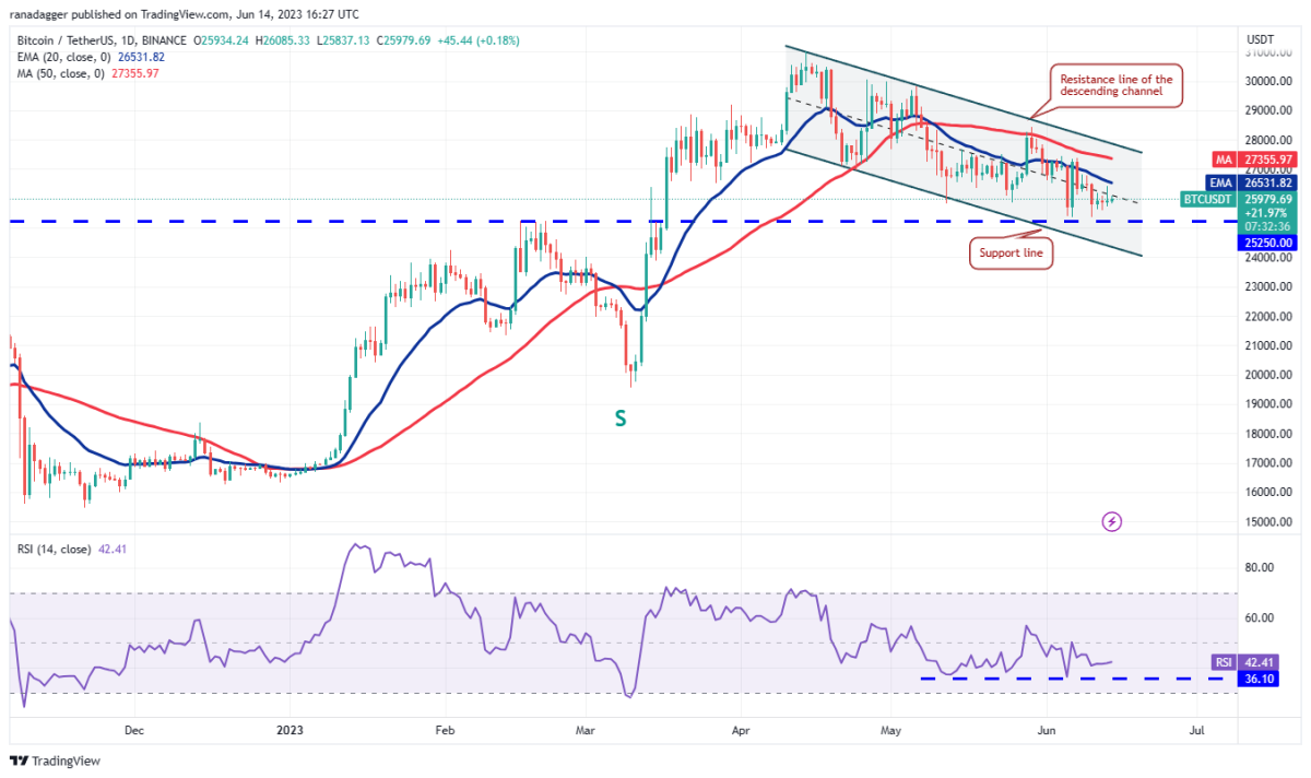 Ulaş Utku Bozdoğan: BNB, XRP, BTC ve Bu 7 Altcoin İçin Al-Sat Seviyeleri! 2