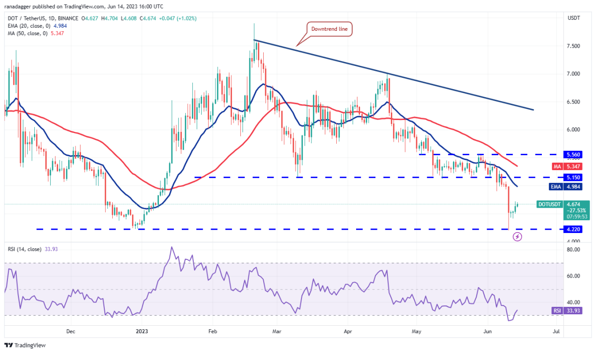 Ulaş Utku Bozdoğan: BNB, XRP, BTC ve Bu 7 Altcoin İçin Al-Sat Seviyeleri! 11