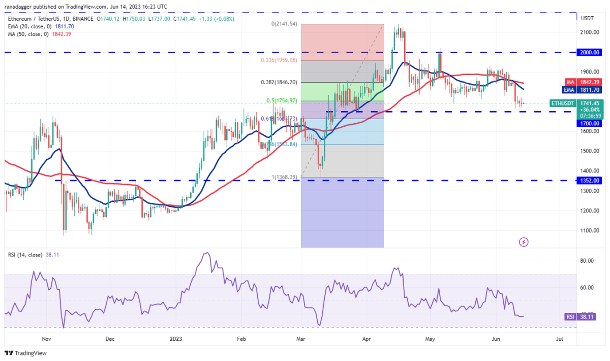 Ulaş Utku Bozdoğan: BNB, XRP, BTC ve Bu 7 Altcoin İçin Al-Sat Seviyeleri! 3