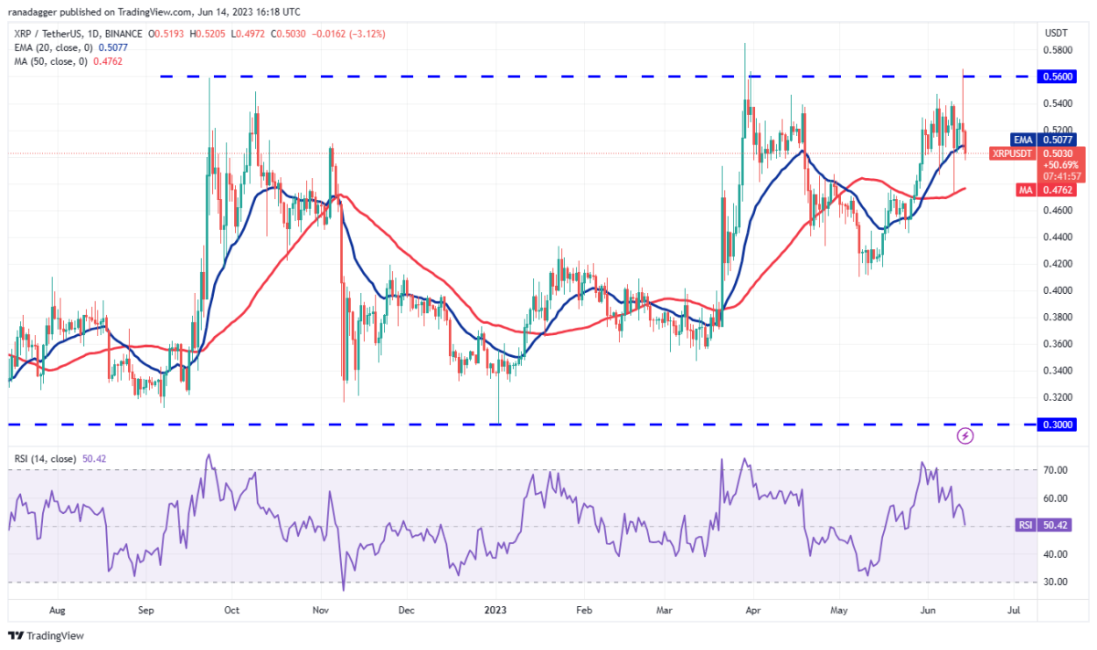 Ulaş Utku Bozdoğan: BNB, XRP, BTC ve Bu 7 Altcoin İçin Al-Sat Seviyeleri! 5