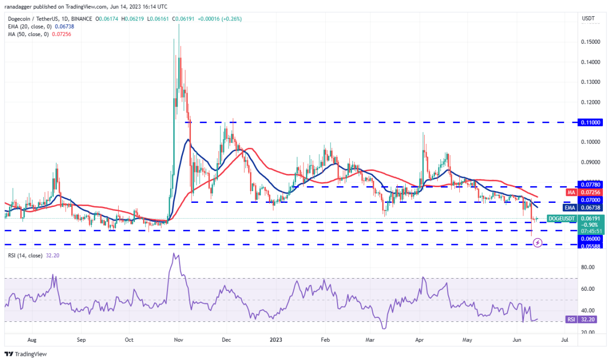 Ulaş Utku Bozdoğan: BNB, XRP, BTC ve Bu 7 Altcoin İçin Al-Sat Seviyeleri! 7