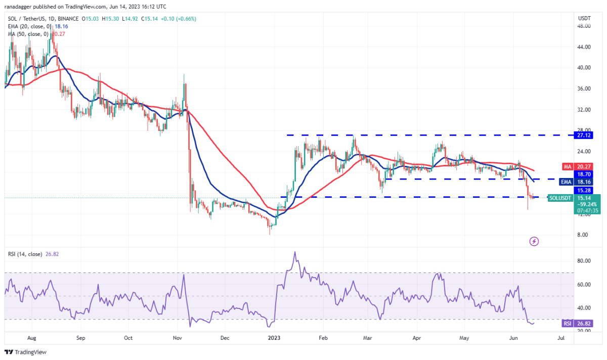 Ulaş Utku Bozdoğan: BNB, XRP, BTC ve Bu 7 Altcoin İçin Al-Sat Seviyeleri! 8