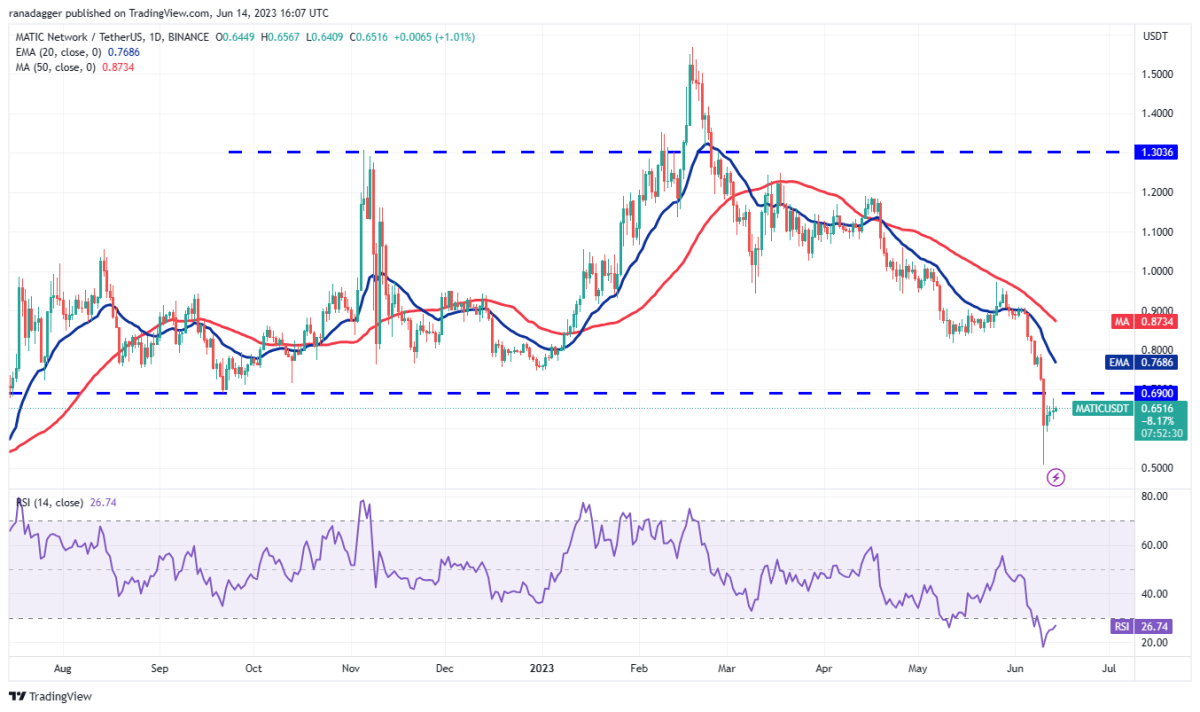 Ulaş Utku Bozdoğan: BNB, XRP, BTC ve Bu 7 Altcoin İçin Al-Sat Seviyeleri! 9