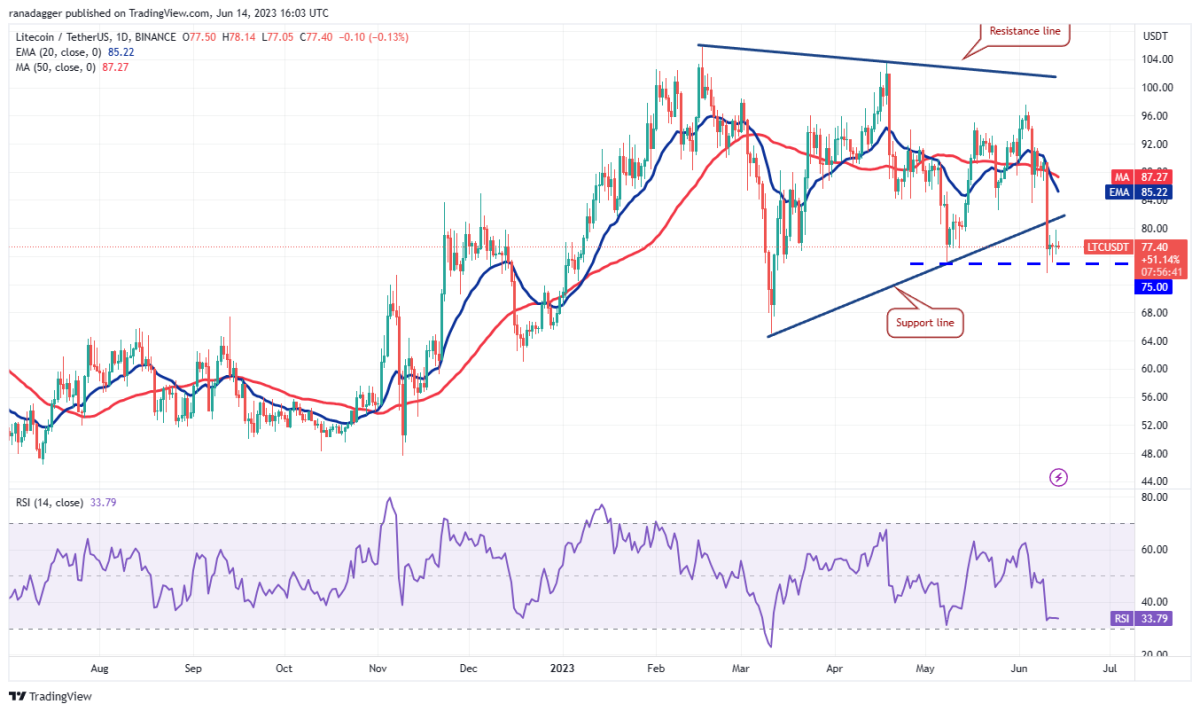 Ulaş Utku Bozdoğan: BNB, XRP, BTC ve Bu 7 Altcoin İçin Al-Sat Seviyeleri! 10