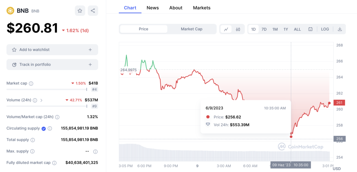 Ulaş Utku Bozdoğan: Borsa Token’ları Çeşitli Problemler ile Boğuşuyor! 2