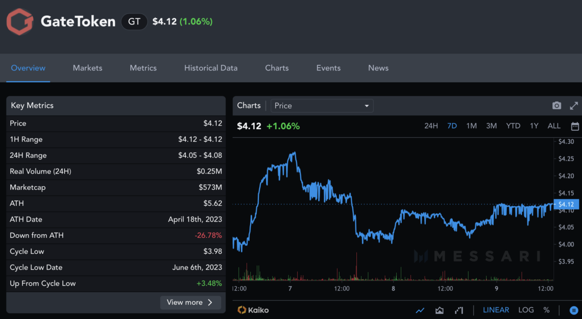 Ulaş Utku Bozdoğan: Borsa Token’ları Çeşitli Problemler ile Boğuşuyor! 4