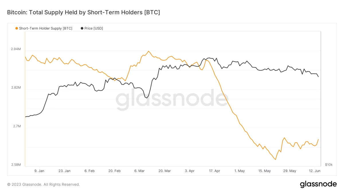 BTC Piyasası: Borsalara Bitcoin Yağıyor! Yılın 2. Büyük BTC Satışı! 1