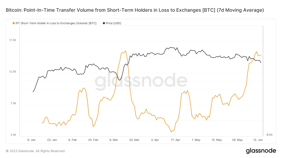 BTC Piyasası: Borsalara Bitcoin Yağıyor! Yılın 2. Büyük BTC Satışı! 2