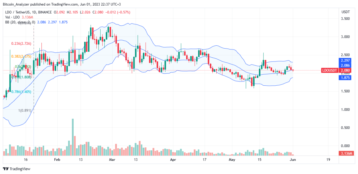 BTC Piyasası: Bu 2 Kripto Para İçin ‘Çöküş Tahmini’ Yapıldı! 3