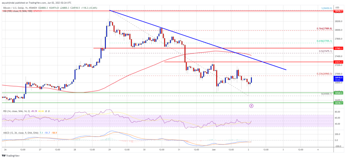 BTC Piyasası: Bu 2 Kripto Para İçin ‘Çöküş Tahmini’ Yapıldı! 4