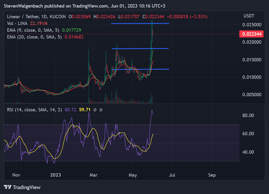 BTC Piyasası: Bu 3 Altcoin İçin Alarm: Ünlü Şirket Binance’e Döküyor! 1