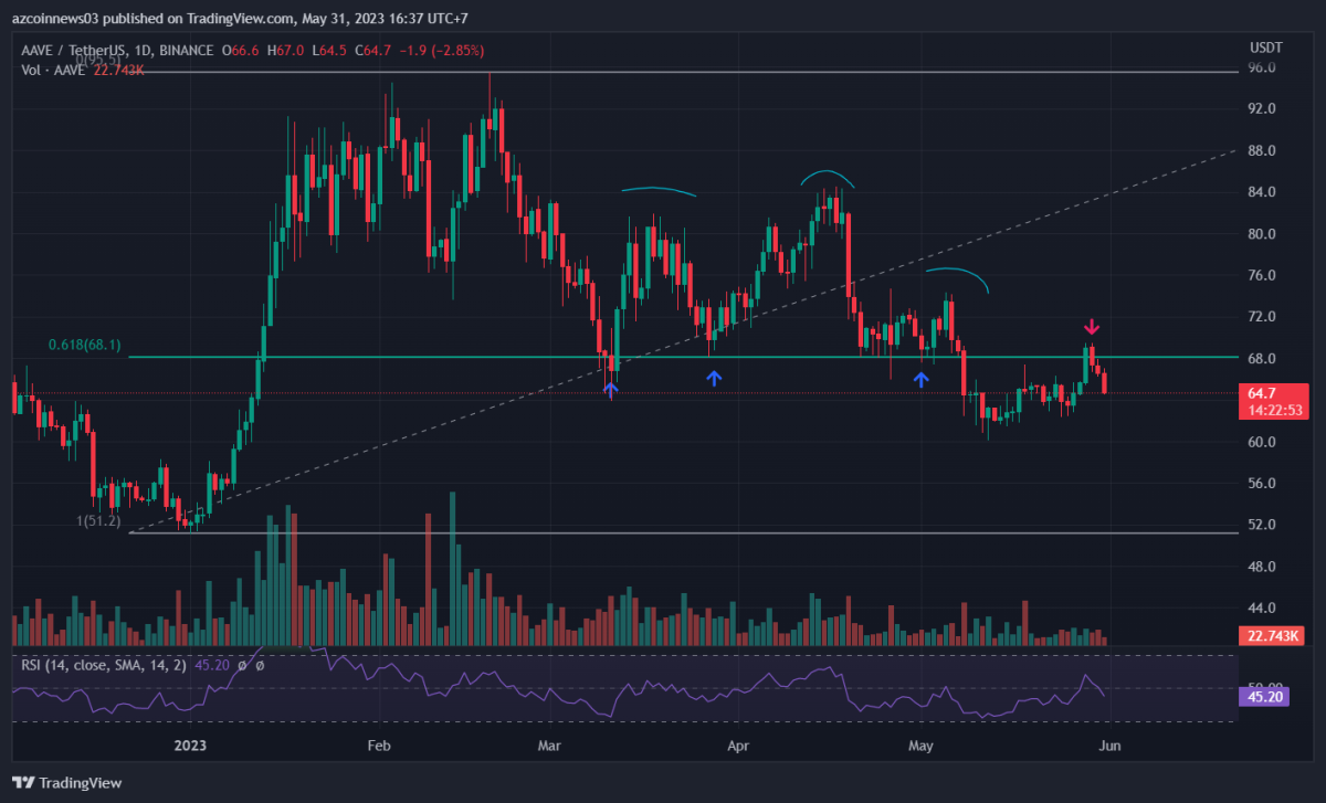 BTC Piyasası: Bu 5 Altcoin Düşüş Sinyali Veriyor! Satış Mı Yapılıyor? 3