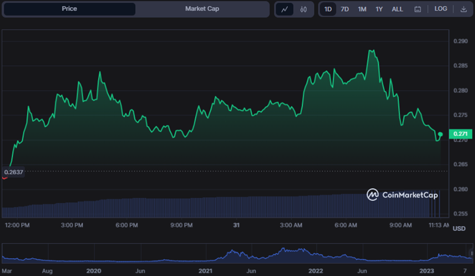 BTC Piyasası: Bu 5 Altcoin Düşüş Sinyali Veriyor! Satış Mı Yapılıyor? 4