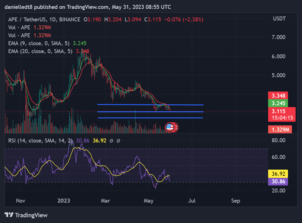 BTC Piyasası: Bu 5 Altcoin Düşüş Sinyali Veriyor! Satış Mı Yapılıyor? 5