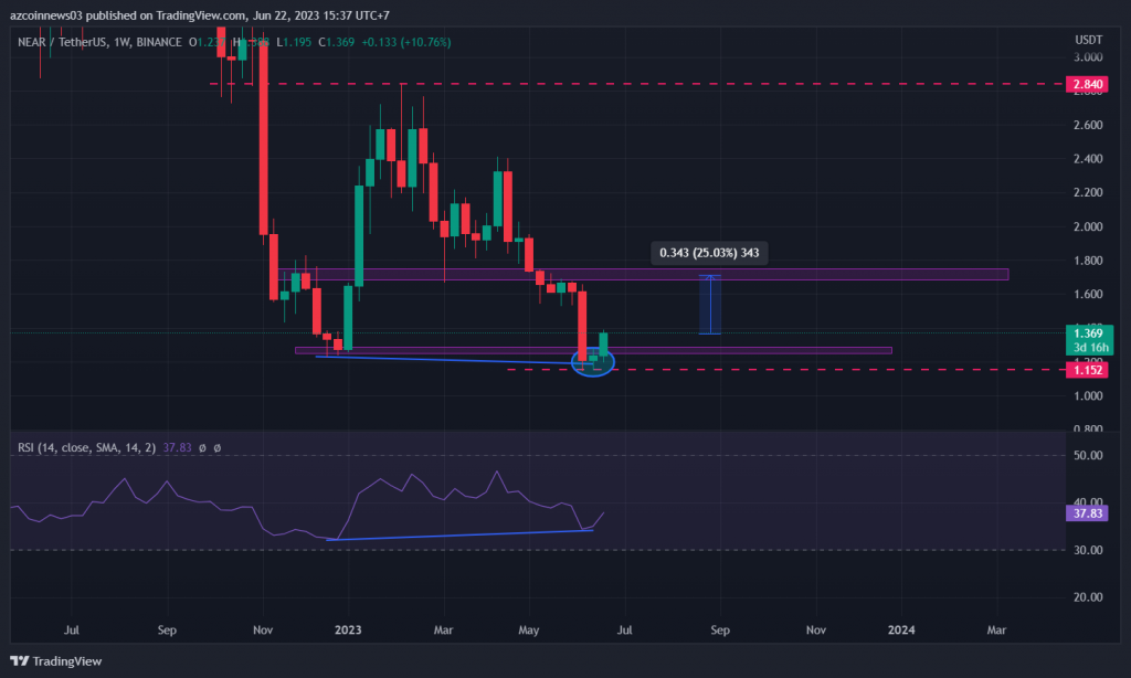 BTC Piyasası: Bu 5 Altcoin Grafiğinde Boğa Paterni! İşte Beklenenler 1