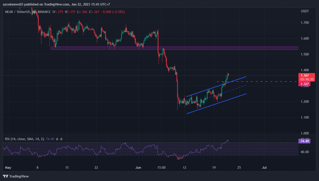 BTC Piyasası: Bu 5 Altcoin Grafiğinde Boğa Paterni! İşte Beklenenler 2