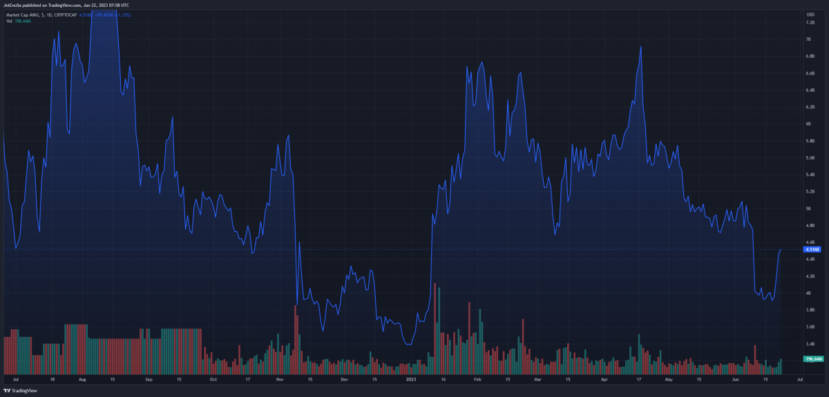 BTC Piyasası: Bu 5 Altcoin Grafiğinde Boğa Paterni! İşte Beklenenler 3