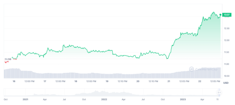 BTC Piyasası: Bu 5 Altcoin Grafiğinde Boğa Paterni! İşte Beklenenler 4