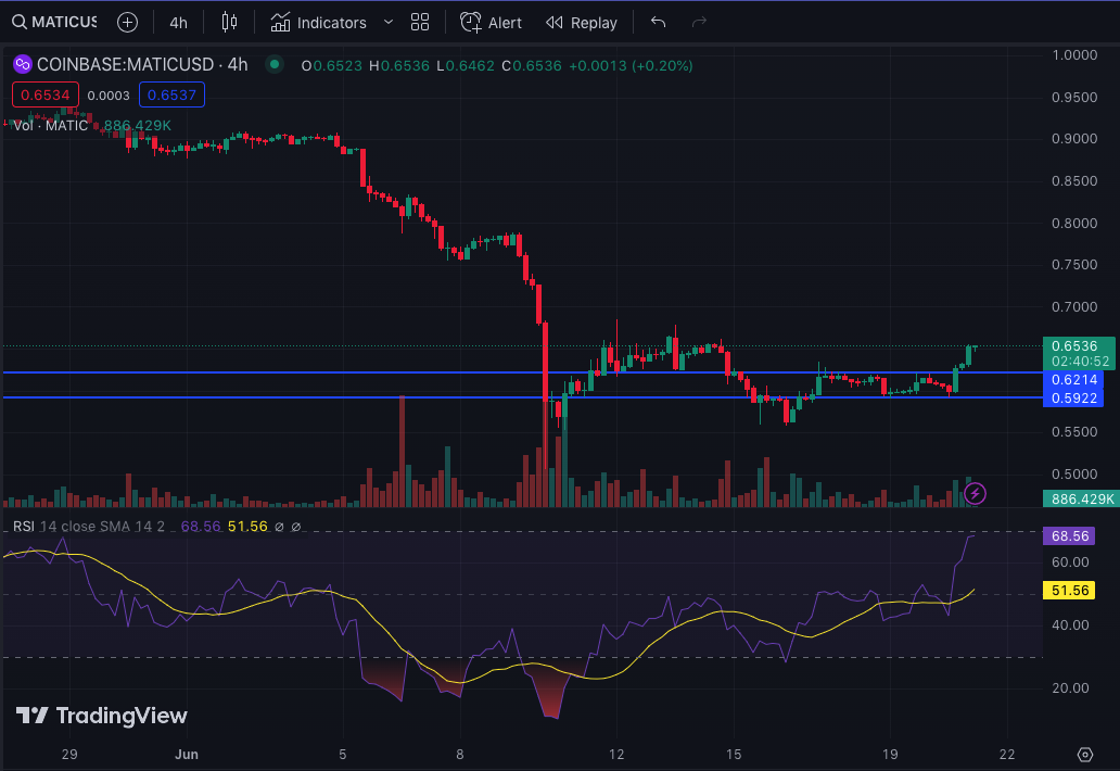 BTC Piyasası: Bu 5 Altcoin İçin Meteorik Kestirim: 6 Hafta İçinde… 4