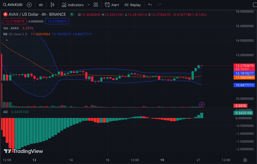 BTC Piyasası: Bu 5 Altcoin İçin Meteorik Kestirim: 6 Hafta İçinde… 6